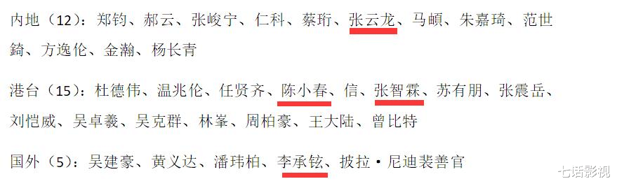 官宣|《披荆斩棘》32位嘉宾官宣，港台大前辈云集，内地小透明扎堆？