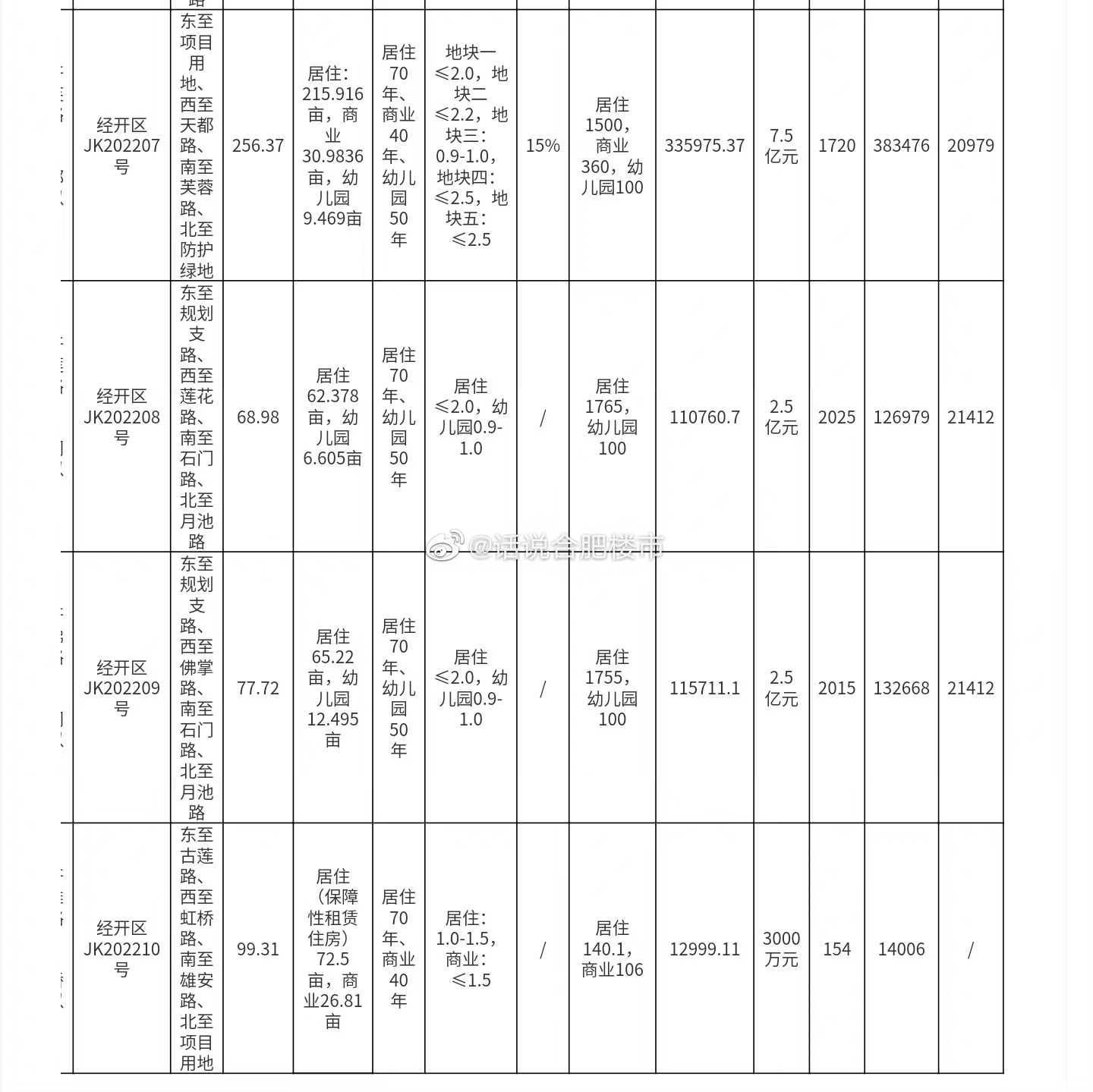 华润|前有追兵后有堵截，且看华润如何突围？实探厂区及安置房旁拓荒盘