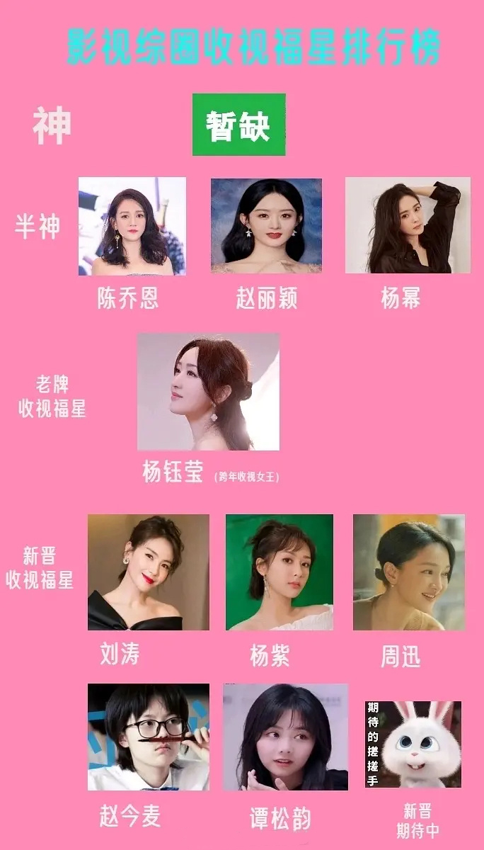 湖南卫视|湖南卫视粉丝评“收视福星”：杨幂、赵丽颖、陈乔恩是他们的最爱