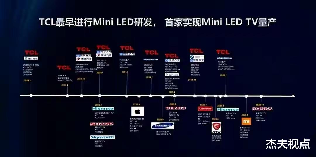 TCL|索尼、三星抢占行业天花板？国产品牌TCL抢跑五年，优势巨大