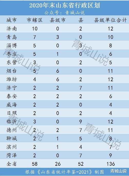 山东省|看完山东136个地方的人口流动后，买房者傻眼了！