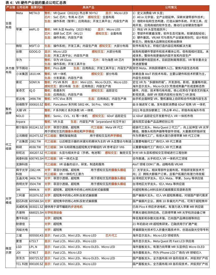 VR|2022年VRAR行业报告：性能提升落地加速，关注硬件供应链迭代机遇
