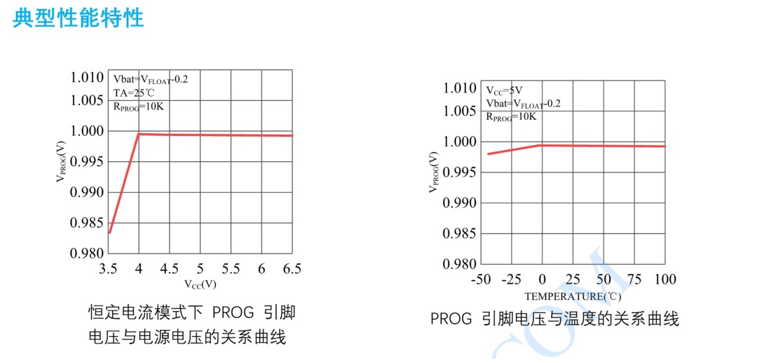 Linux|充放电设计方案一：PW4065单节锂电池恒流恒压线性充电设计方案