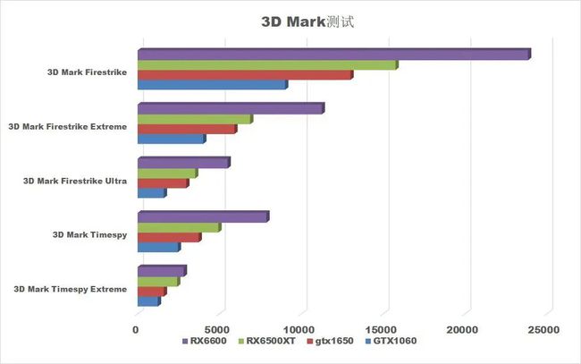 显卡|主流显卡价格回归——华擎AMD Radeon RX 6500 XT