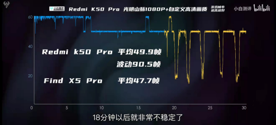 荣耀magic|温控和帧率平衡最优者，荣耀Magic4系列实测打脸“破芯片”论