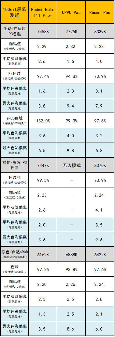 Redmi Pad评测：1099元起的影音型平板