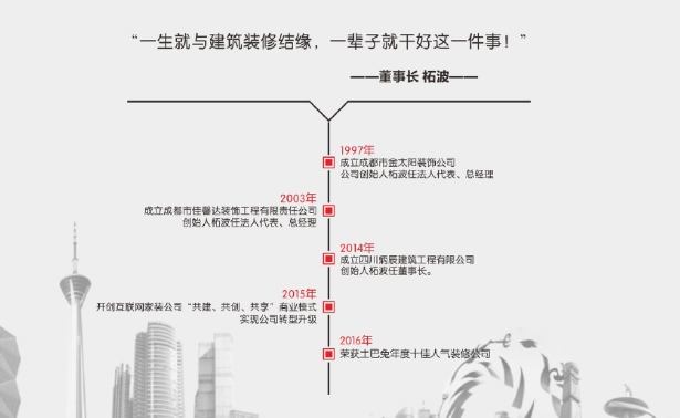 号外！重庆某知名装修公司跑路，现场人去楼空，数百名业主遭殃