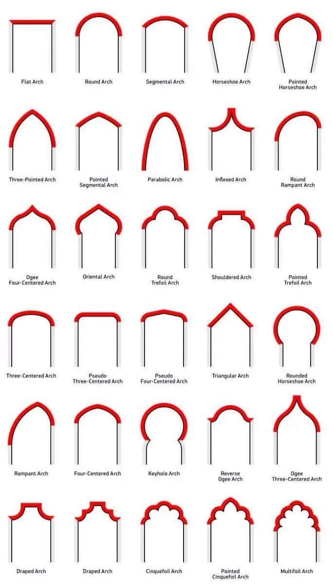 看了那么多的设计,唯独对拱形门情有独钟,无论用在哪都不失精致