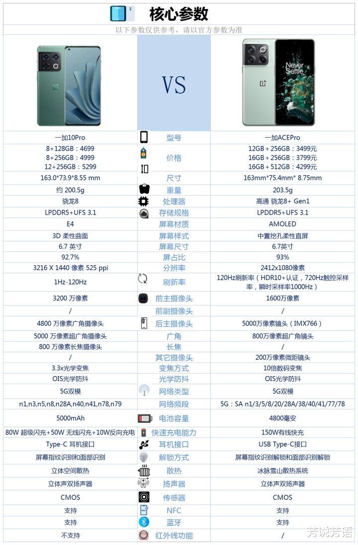 一加acepro和一加10pro之间咋选?