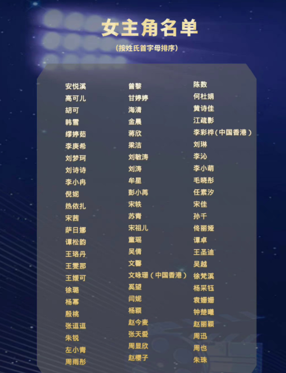 金鹰奖|金鹰奖首轮结果出炉!热巴杨紫出局,baby令人意外!