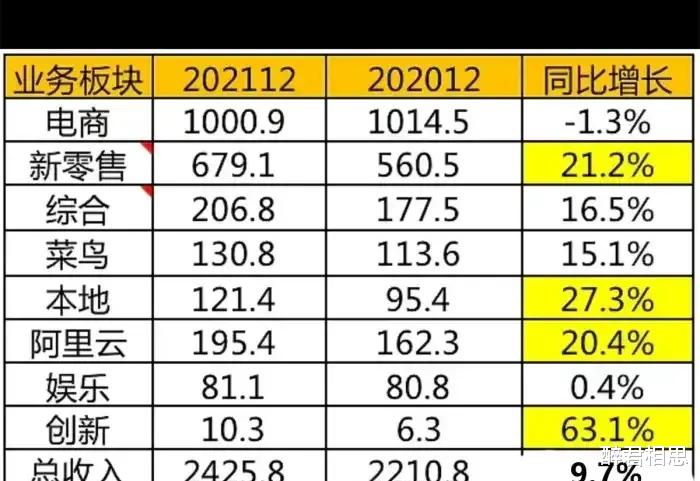 阿里巴巴|阿里巴巴还真有可能成为第二个“华为”