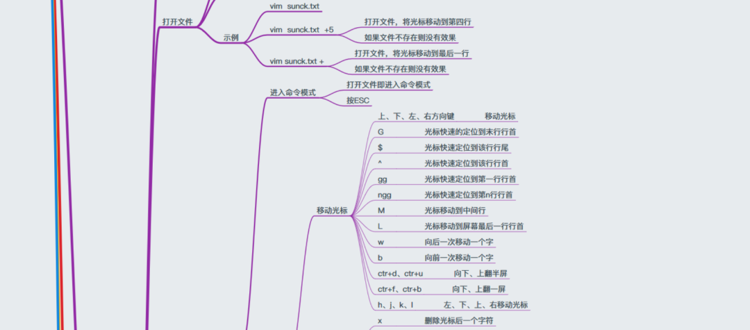 联想拯救者y9000p|超全的 Linux 学习思维导图，建议收藏