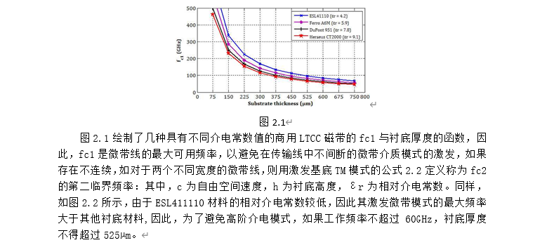 esl|华林科纳关于LTCC技术中微波集成电路的封装报告