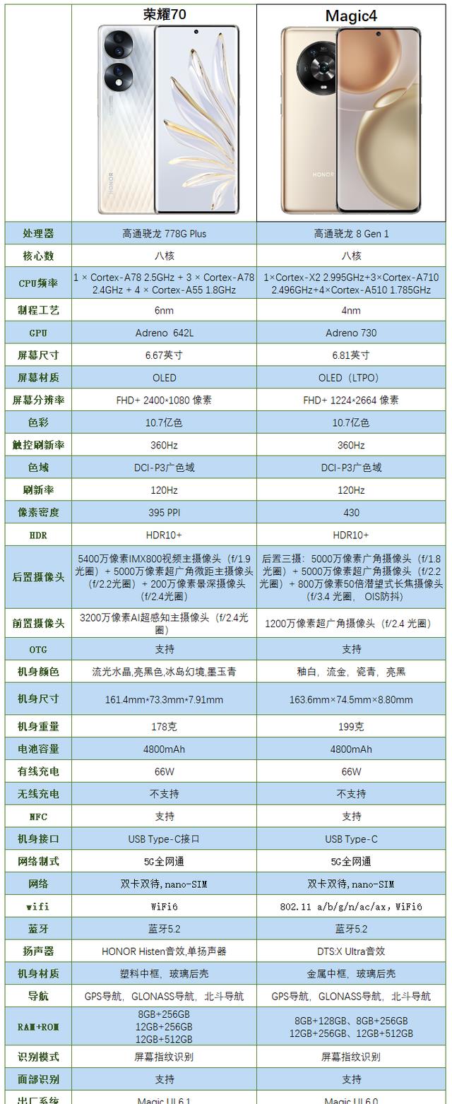 荣耀Magic4和荣耀70的区别是什么?