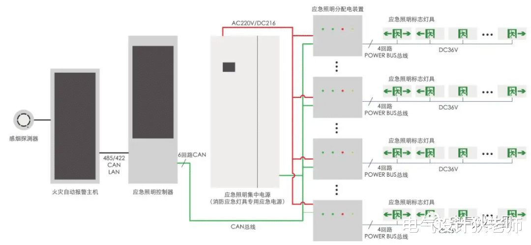 关于消防应急照明设计的相关知识点,都整理好在这了,纯干货分享