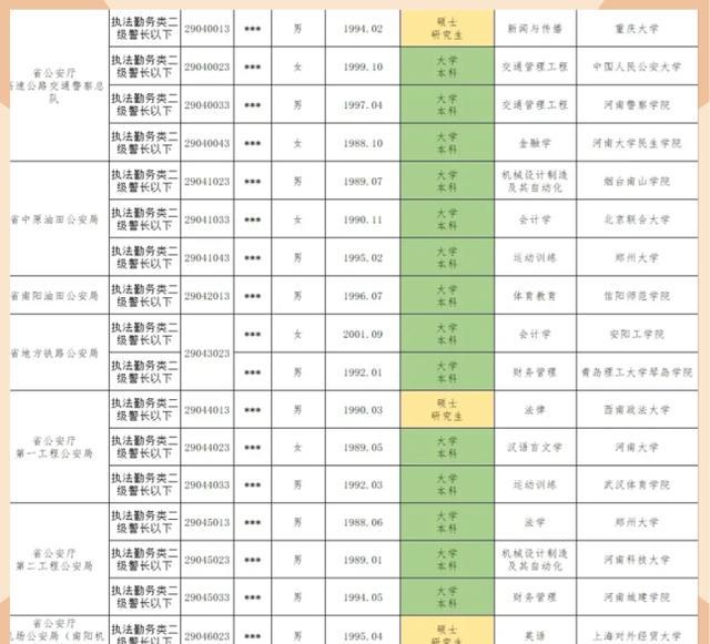 Spotify|河南省公安厅拟录用公务员名单公布,河南警察学院只有一人被录用
