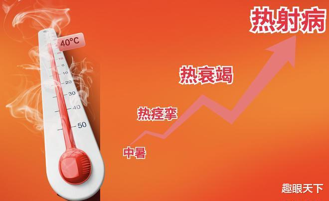 浙江开始出现“热射病死亡”，科学界预测，更高的温度可能还在后面