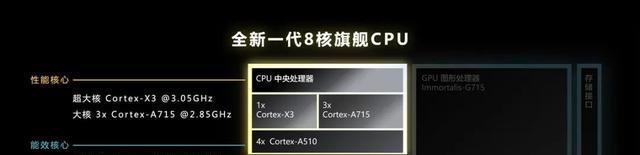 联发科|联发科,已有超越高通骁龙的态势