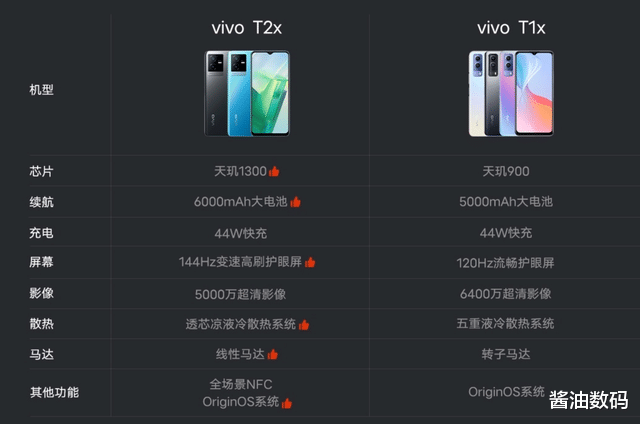 液晶显示器|vivo T2x发布，除了天玑1300+LCD高刷屏，还有一个大卖点