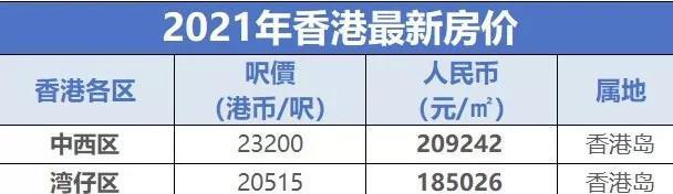 上亿老洋房、为配家具而买房，明星们的“顶级豪宅”