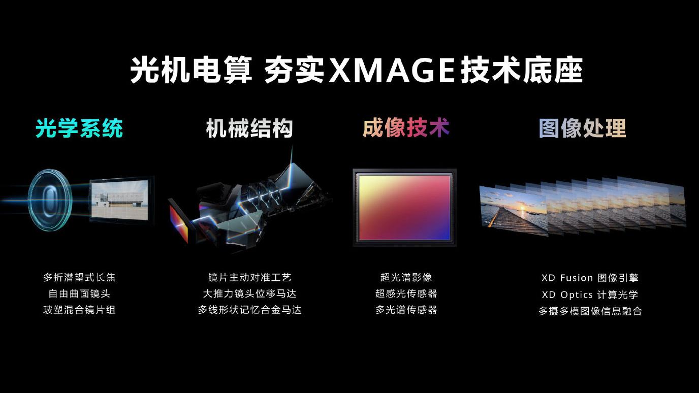 cmos|1英寸大底CMOS大热，小米vivo荣耀都有产品，我们该考虑下了吗