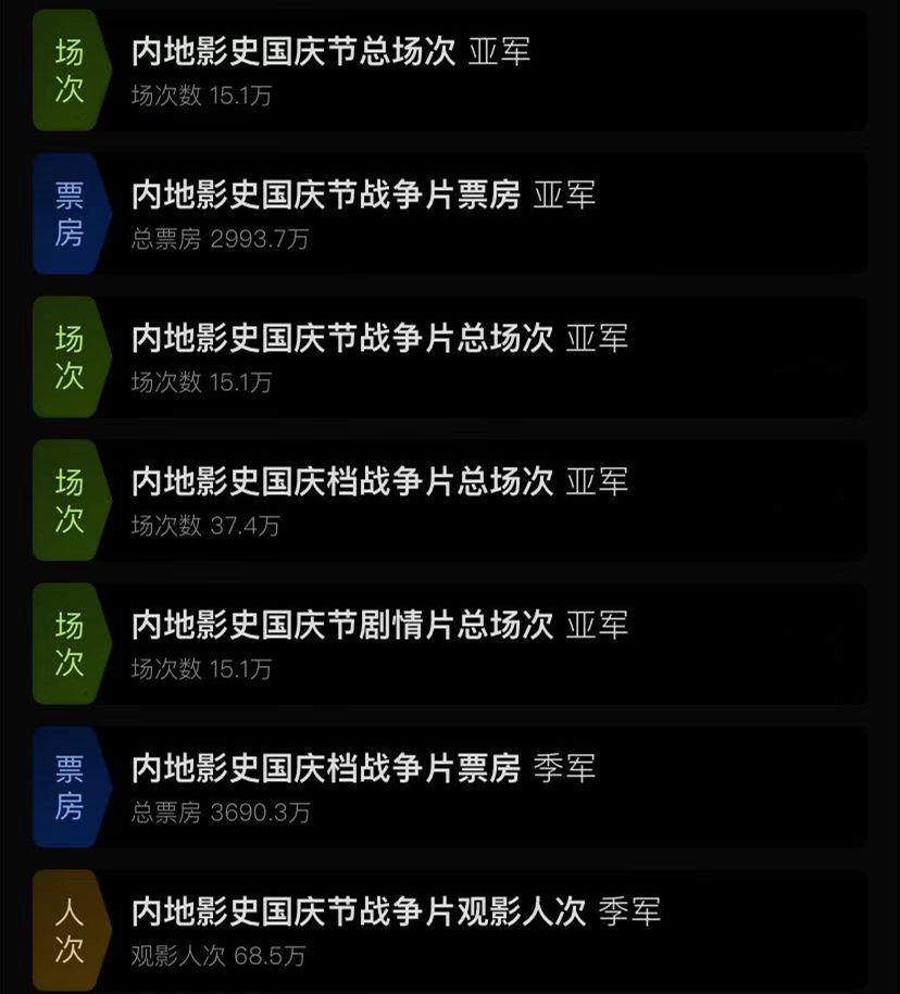 殷桃|上映仅2天，票房爆了！殷桃张译一出手，就给国庆带来了“王炸”