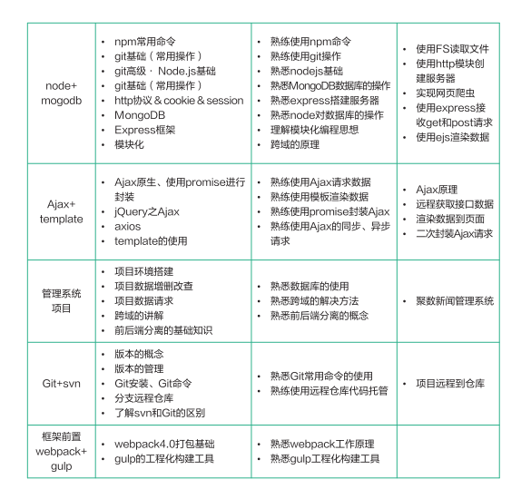 前端开发|那些选择冷门专业的人，后来都怎么样了？