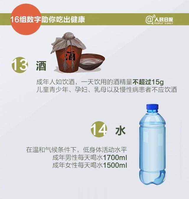 营养膳食|收藏!16组数字助你吃出健康
