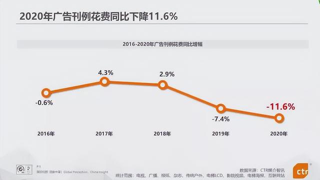 ott|填补大屏营销最后一块拼图，酷开科技终结OTT高价值低价格魔咒