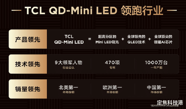 Mini LED|彩电大尺寸化已成定局，高色域长寿命的QD-Mini LED是最佳大屏显示技术?