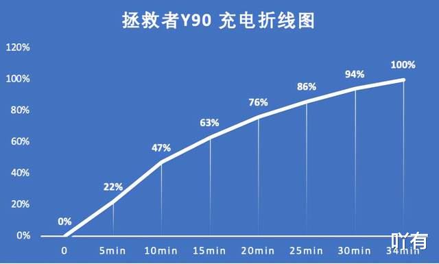 游戏手机|满血性能遇到霜刃Mobile 散热 拯救者Y90将更好的游戏体验进行到底