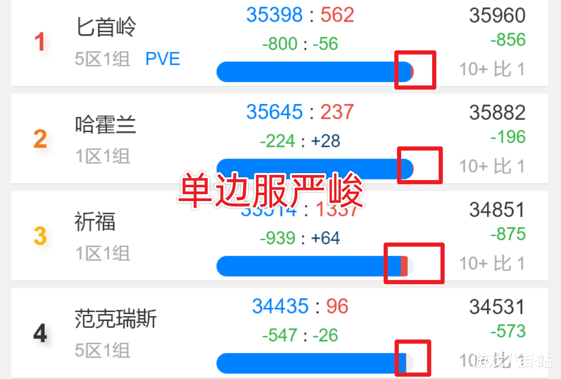 pvp|魔兽世界怀旧服：谁才是PVP王者？法师靠边站，小黄人称王！