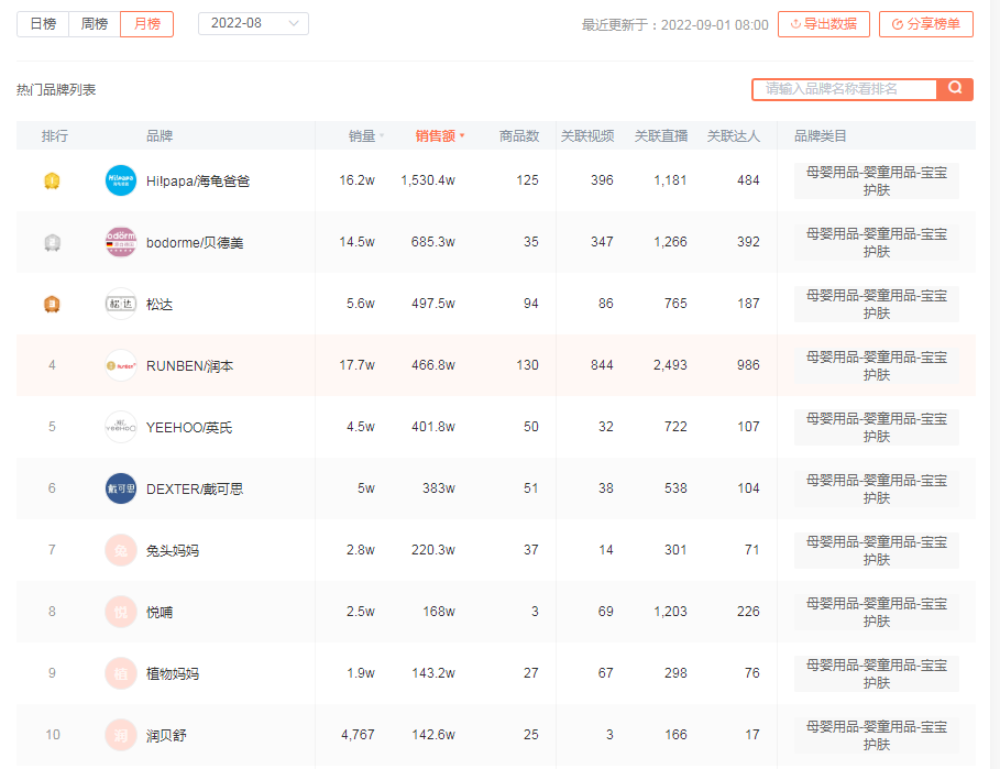 李一桐 儿童化妆品的“红与黑”