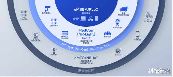 小米科技|5G标准迎来上半场收官之作，新杀手级应用可能蕴藏其中