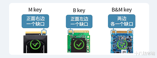 接口一变十,性能猛堆料,奥睿科TB3-S2雷电硬盘盒扩展坞评测