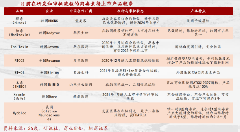 美容 2022年医美品牌榜 | 年度“三甲”花落谁家？国货支楞起来了？