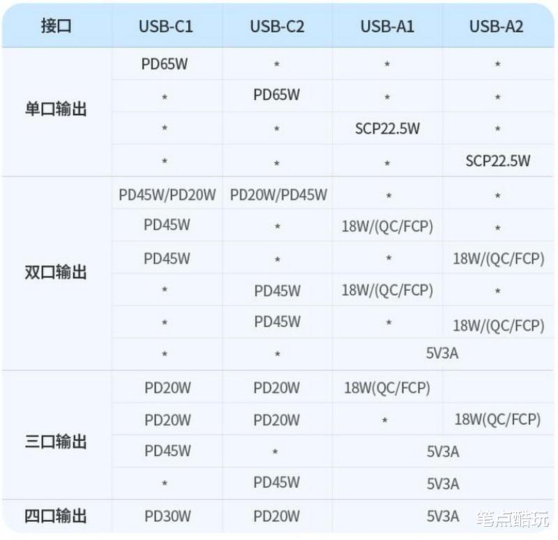 exynos|桌搭超實用，4口快充與市電3插合體，綠聯65W氮化鎵智充魔盒體驗