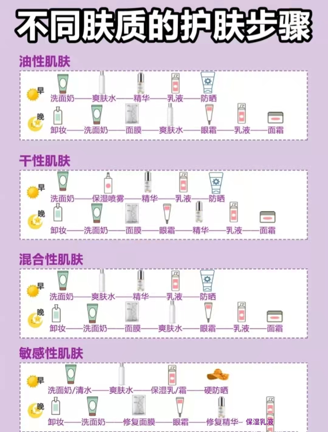 护肤 学会这样护肤肌肤细腻又白嫩