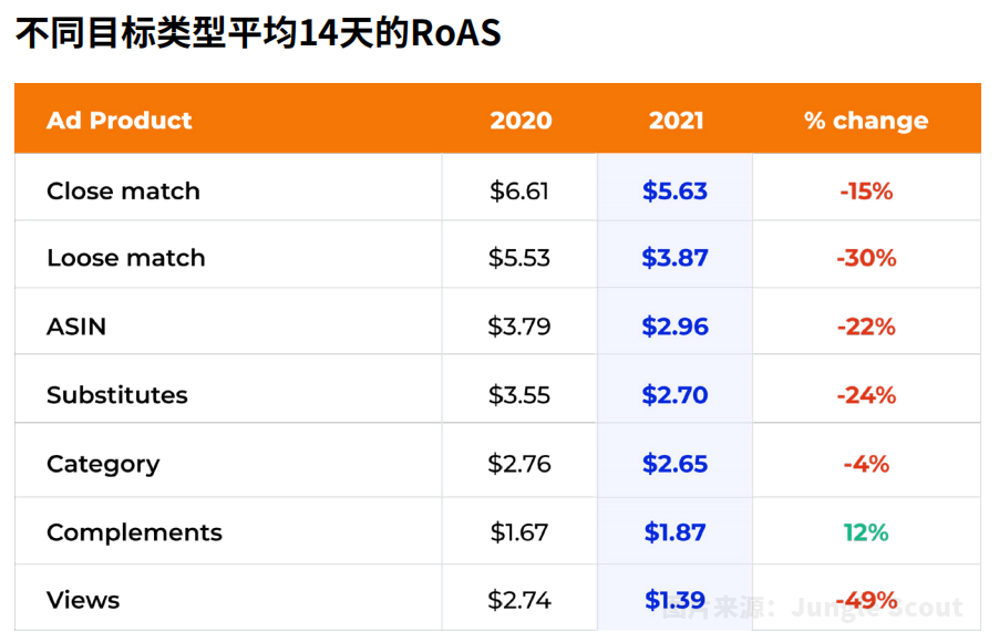 华为手环|3分钟读懂JS《2022年亚马逊广告报告》，快速提升广告效果！