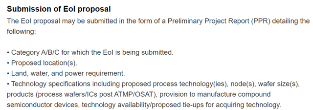 |900亿美元，撑不起印度的野望