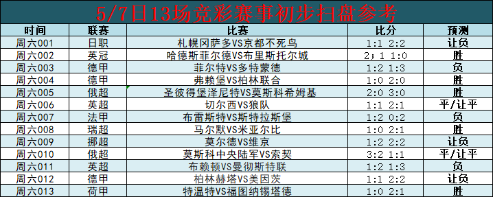 皇家贝蒂斯|精选竞彩足球2串前瞻：内忧外患 蓝军切尔西陷入多事之秋！（内含 比分 扫盘）
