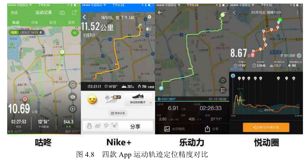 00后|3亿人都在用、3年巨亏12亿，“互联网健身第一股”终于来了！