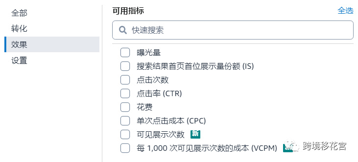 亚马逊|亚马逊广告核心数据正确解读（4000字干货文章）