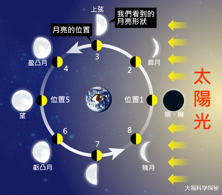 太阳附近曾出现的,比地球大36倍的不明物体是什么?列举四种推测