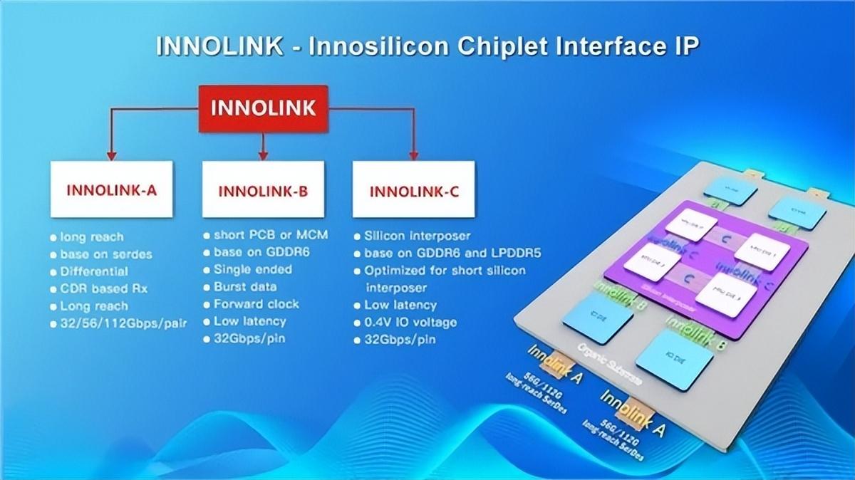芯片|Chiplet技术大爆发,原来这家芯片企业这么牛