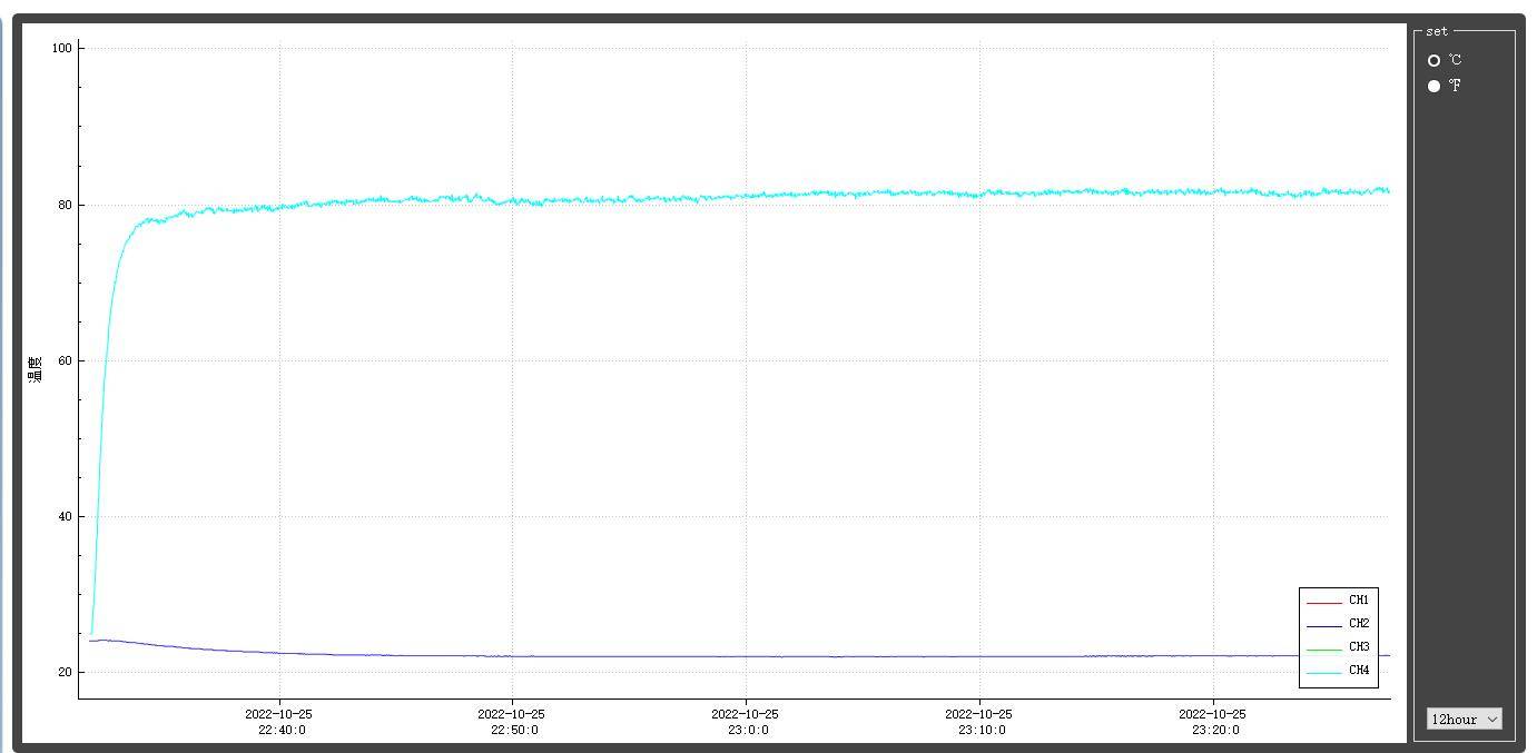 集取暖、补湿、除菌于一体的舒乐氏Nada取暖器真的有那么神奇?