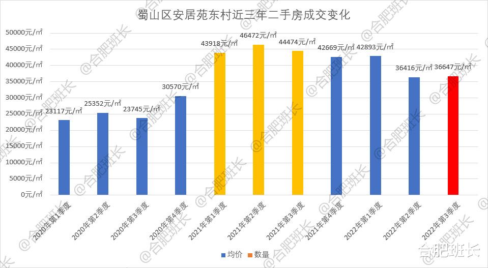 合肥学区房价格真的腰斩了？班长汇总了知名学区房近三年成交价！