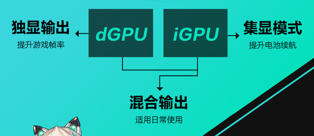 笔记本|AMD发力，Zen3+处理器6800H来了，独显本售6499元值得买吗