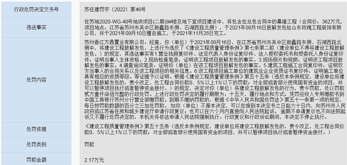 购房置业|违规肢解发包建设工程 香江翡翠天辰开发公司新增3则市住建局行政处罚