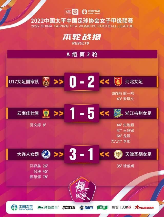 李影|女甲：李影梅开二度！浙江杭州女足大胜登榜首，U17女足两连败